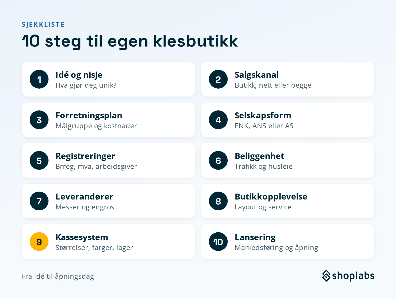 10 steg til egen klesbutikk: idé og nisje, salgskanal, forretningsplan, selskapsform, registreringer, beliggenhet, leverandører, butikkopplevelse, kassesystem og lansering