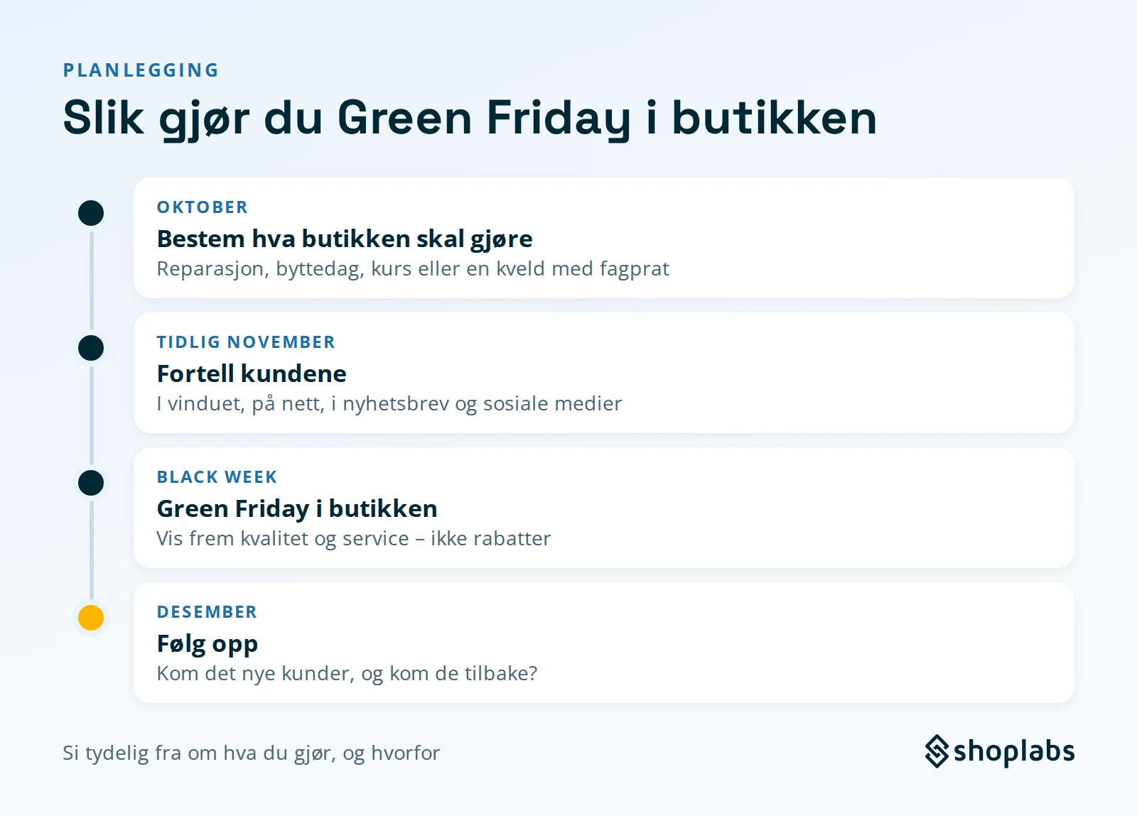 Slik gjør du Green Friday: i oktober bestemmer du hva butikken skal gjøre, tidlig i november forteller du kundene, i Black Week gjennomfører du Green Friday i butikken, og i desember følger du opp.