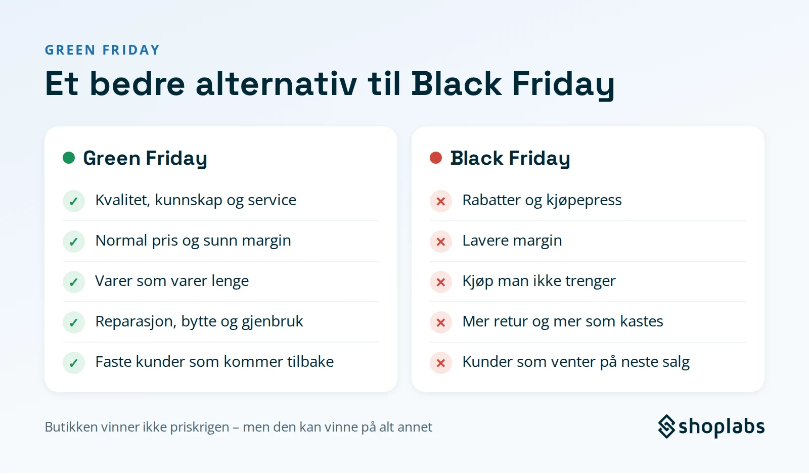 Green Friday mot Black Friday: kvalitet, kunnskap og service mot rabatter og kjøpepress; normal pris og sunn margin mot lavere margin; varer som varer lenge mot kjøp man ikke trenger; reparasjon, bytte og gjenbruk mot mer retur; faste kunder som kommer tilbake mot kunder som venter på neste salg.